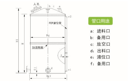 PP儲（chǔ）罐